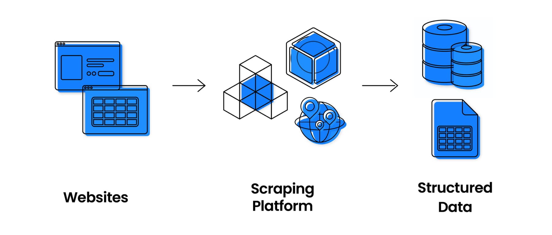 what is web scraping and how it is works.