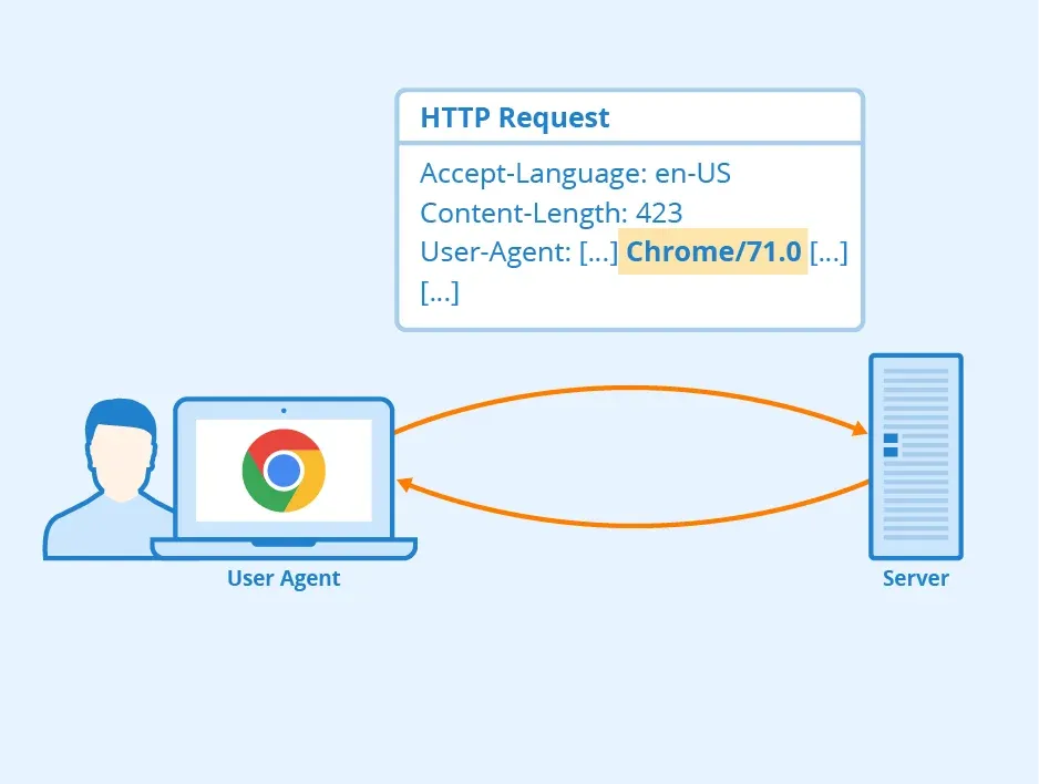 How to Prevent Web Scraping: Protect Your Website and Data in 2023