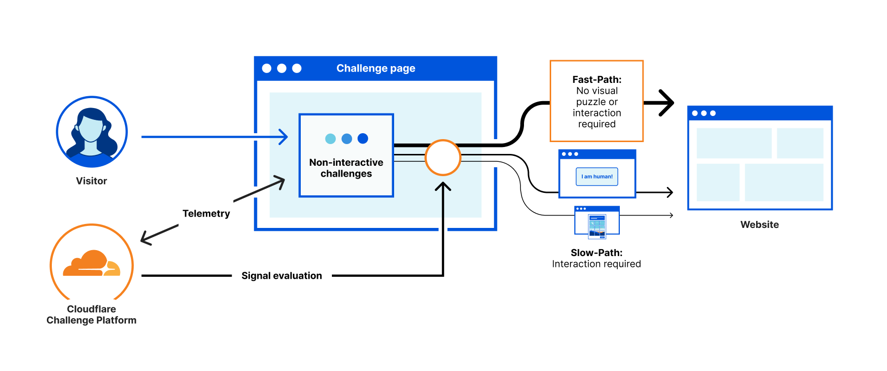 How to Prevent Web Scraping: Protect Your Website and Data in 2023