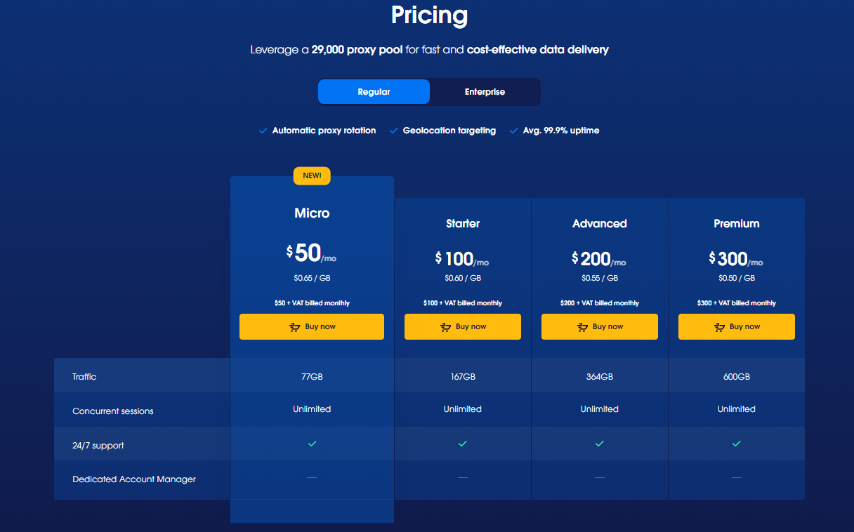 the pricing plan for Oxylabs' Data Center Proxies