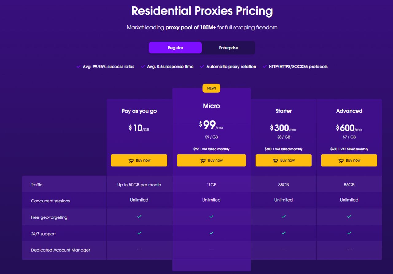 pricing plans for Oxylabs' Residential Proxies