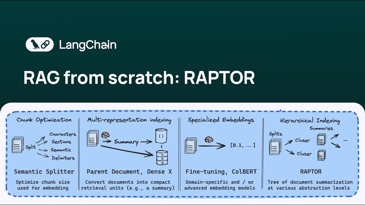 raptor rag